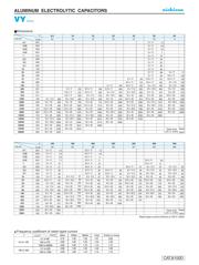 UVY1V101MED1TD datasheet.datasheet_page 2