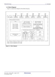 M301N2F8TFP datasheet.datasheet_page 5