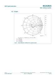 BGA2815,115 数据规格书 5