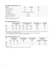 ASMB-MTB1-0A3A2 datasheet.datasheet_page 3