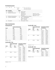 ASMB-MTB1-0A3A2 datasheet.datasheet_page 4