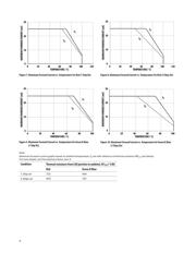 ASMB-MTB1-0A3A2 datasheet.datasheet_page 6