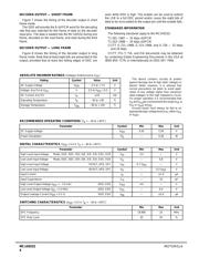 MC145532DW datasheet.datasheet_page 4