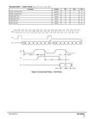 MC145532DW datasheet.datasheet_page 5