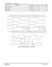 MC145532DW datasheet.datasheet_page 6