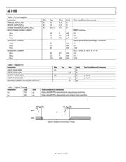 AD1990ACPZRL7 数据规格书 4