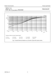 PBSS9110T,215 datasheet.datasheet_page 5