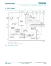 PCA9955BTW datasheet.datasheet_page 5