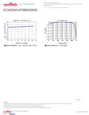 ECASD40J476M025K00 datasheet.datasheet_page 4