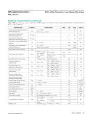 MAX44251EVKIT# datasheet.datasheet_page 3