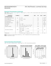 MAX44251EVKIT# datasheet.datasheet_page 5