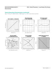 MAX44251EVKIT# datasheet.datasheet_page 6