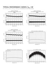 DAC7641 datasheet.datasheet_page 6