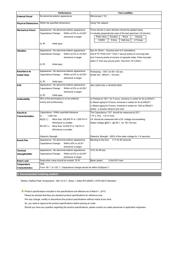 CL10C391JB81PNC datasheet.datasheet_page 2