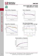 HMC460 datasheet.datasheet_page 5