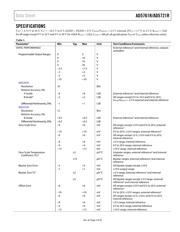 AD5721R3 datasheet.datasheet_page 3