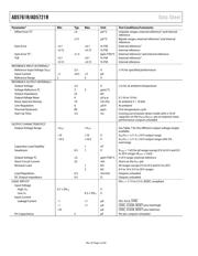 AD5721R3 datasheet.datasheet_page 4