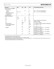 AD5721R3 datasheet.datasheet_page 5