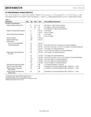 AD5721R3 datasheet.datasheet_page 6