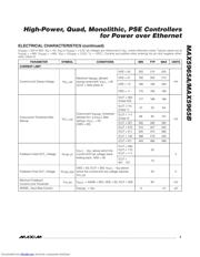 MAX5965AUAX+ datasheet.datasheet_page 3