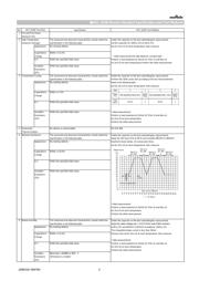 GCJ31CR71H225KA12K datasheet.datasheet_page 2