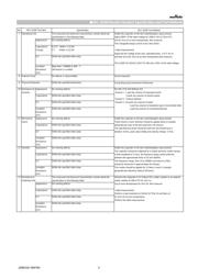 GCJ31CR71H225KA12K datasheet.datasheet_page 3