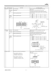 GCJ31CR71H225KA12K datasheet.datasheet_page 5