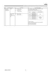 GCJ31CR71H225KA12K datasheet.datasheet_page 6