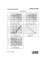 ZXMC3A17DN8TC datasheet.datasheet_page 3