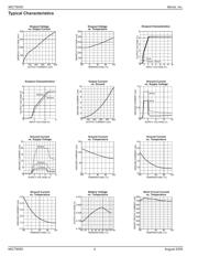 MIC79050-4.2YMM datasheet.datasheet_page 4