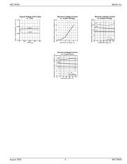 MIC79050-4.2YM-TR datasheet.datasheet_page 5