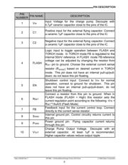 SP7685ER-L datasheet.datasheet_page 3