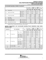 CD74AC74M datasheet.datasheet_page 3