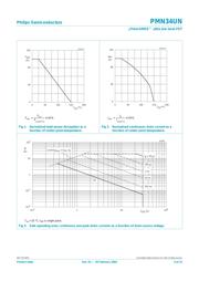 PMN34UN,135 datasheet.datasheet_page 3