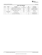 TPS7A6550EVM datasheet.datasheet_page 6