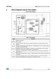 VND7030AJTR datasheet.datasheet_page 5