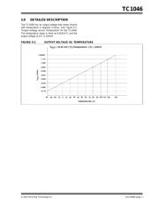 TC1046VNBTR datasheet.datasheet_page 3