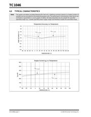 TC1046VNBTR datasheet.datasheet_page 4