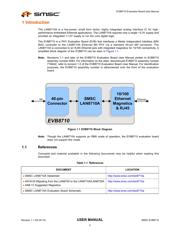 LAN8710AI-EZK-TR datasheet.datasheet_page 2