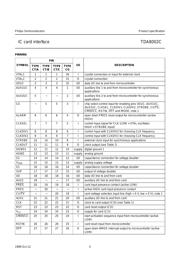 TDA8002CG/C1 datasheet.datasheet_page 5