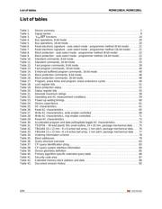 M29W128GH70ZA6E datasheet.datasheet_page 6