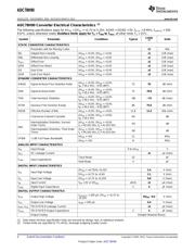 ADC78H90CIMTX/NOPB datasheet.datasheet_page 4