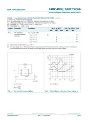 74HCT4066D datasheet.datasheet_page 6