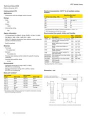 ATC-5 datasheet.datasheet_page 2