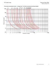 ATC-5 datasheet.datasheet_page 3