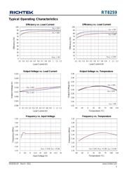 RT8259GE 数据规格书 5