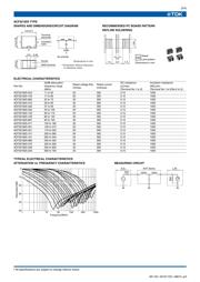 ACF321825-682-T datasheet.datasheet_page 3