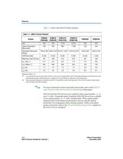 EPM2210F256A5N datasheet.datasheet_page 4