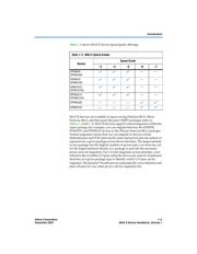 EPM2210F256A5N datasheet.datasheet_page 5