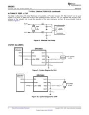 DRV2603EVM-CT 数据规格书 6